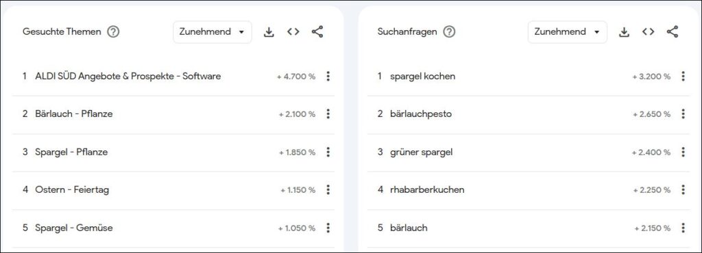 Google Trends